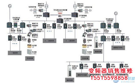 ABB在低压配电中的应用 